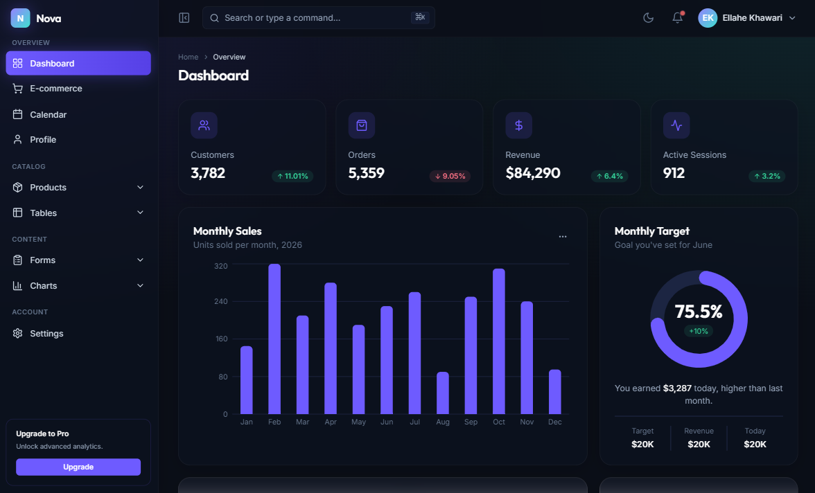NOVA panel
